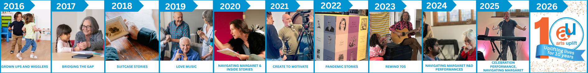 Arts Uplift timeline
